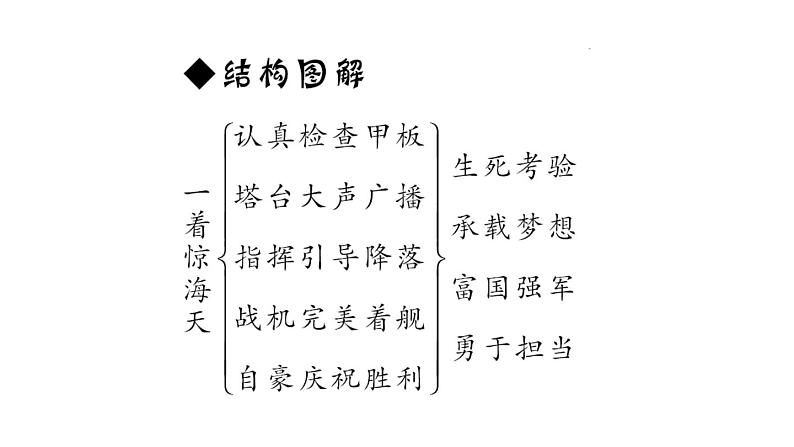 （新人教版）八年级语文上册第一单元4一着惊海天——目击我国航母舰载战斗机首架次成功着舰习题课件第6页
