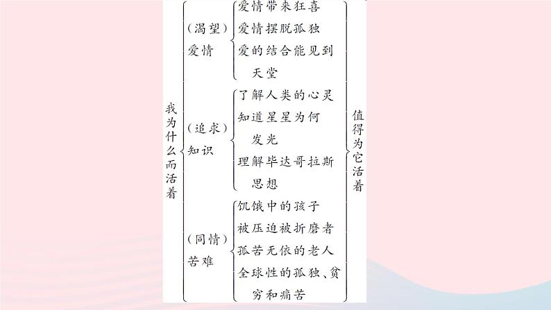 八年级语文上册第四单元16散文二篇习题课件新人教版第6页