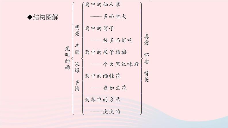 八年级语文上册第四单元17昆明的雨习题课件新人教版05