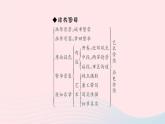 八年级语文上册第五单元21梦回繁华习题课件新人教版