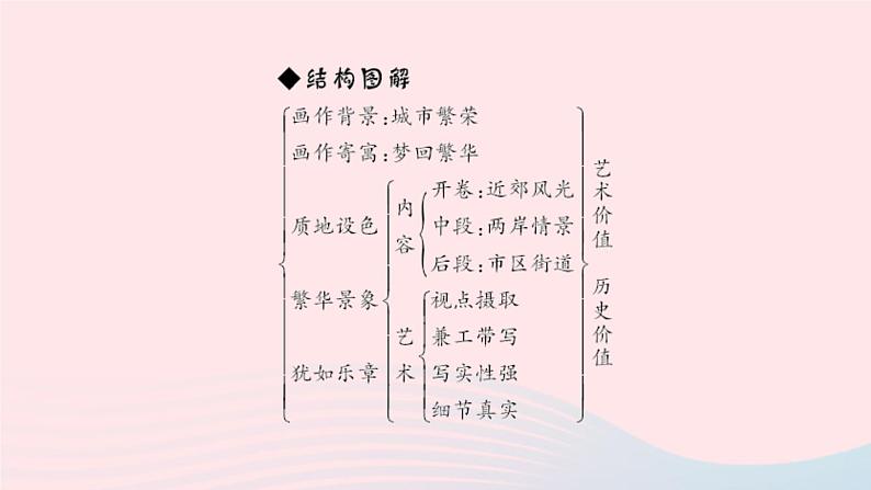 八年级语文上册第五单元21梦回繁华习题课件新人教版04