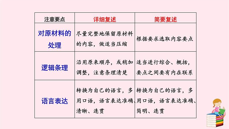 八年级语文上册第五单元口语交际复述与转述课件新人教版03