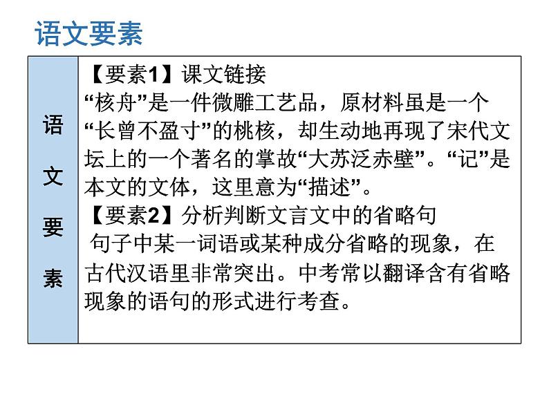 （新人教版）春八年级语文下册第三单元第11课核舟记课件第3页