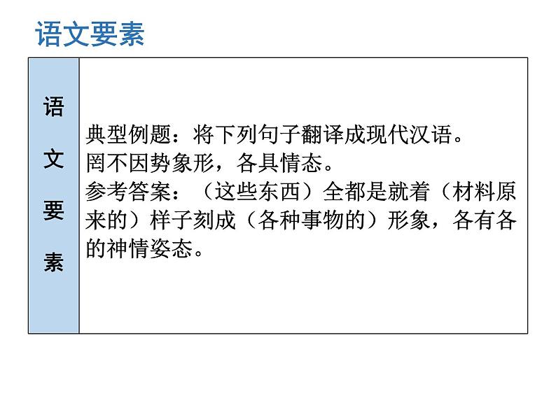 （新人教版）春八年级语文下册第三单元第11课核舟记课件第4页