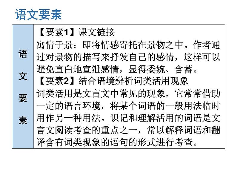 （新人教版）春八年级语文下册第三单元第10课小石潭记课件第3页