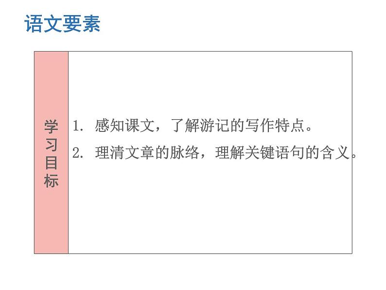 （新人教版）春八年级语文下册第五单元第18课在长江源头各拉丹冬课件第2页