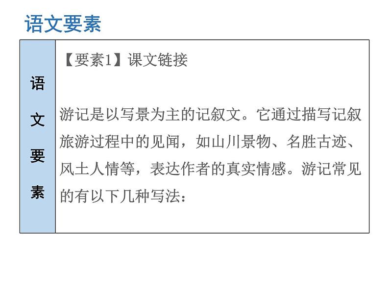 （新人教版）春八年级语文下册第五单元第18课在长江源头各拉丹冬课件第3页