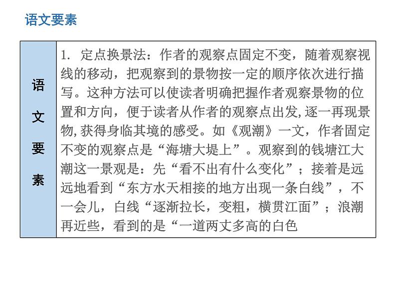 （新人教版）春八年级语文下册第五单元第18课在长江源头各拉丹冬课件第4页