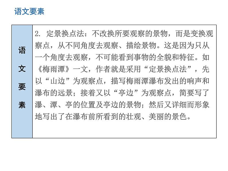 （新人教版）春八年级语文下册第五单元第18课在长江源头各拉丹冬课件第6页