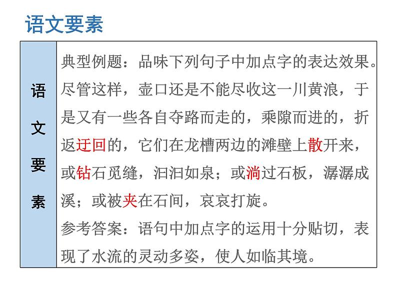 （新人教版）春八年级语文下册第五单元第17课壶口瀑布课件第5页