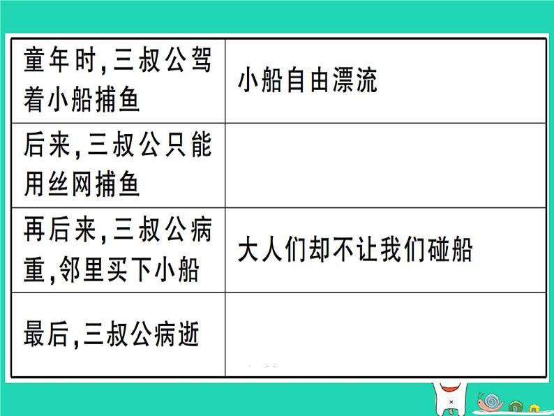 安徽专版2019春八年级语文下册专题复习六记叙文阅读习题课件新人教第8页