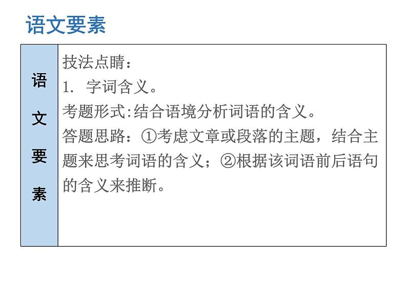 （新人教版）春八年级语文下册第五单元第19课登勃朗峰课件第6页