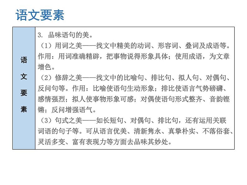 （新人教版）春八年级语文下册第五单元第19课登勃朗峰课件第8页