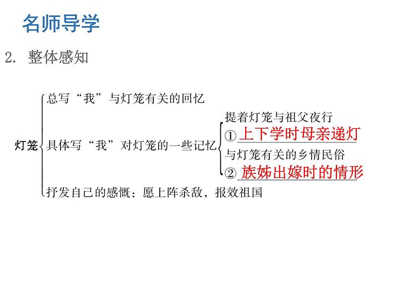 （新人教版）春八年级语文下册第一单元第4课灯笼课件08