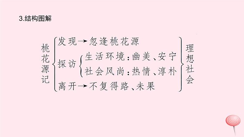 八年级语文下册第三单元9桃花源记习题课件新人教版 (1)第4页