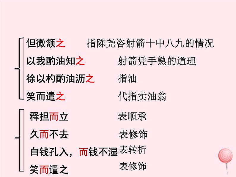 八年级语文下册第六单元第24课《唐诗二首》卖炭翁复习课件新人教版第7页