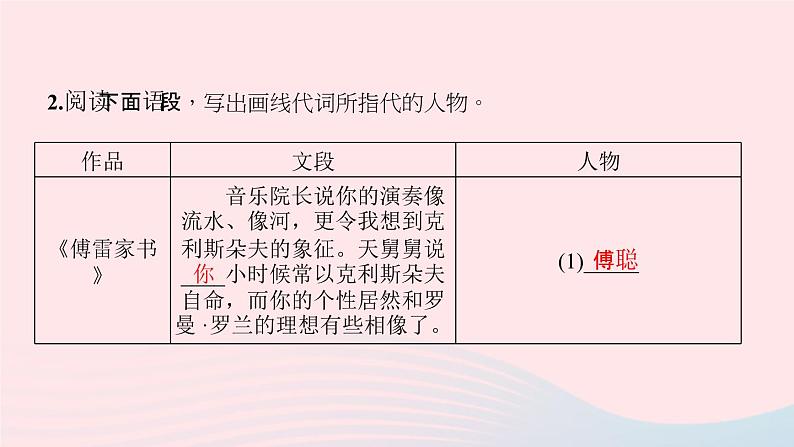 八年级语文下册期末专题复习四文学文化常识与名著阅读习题课件新人教版07