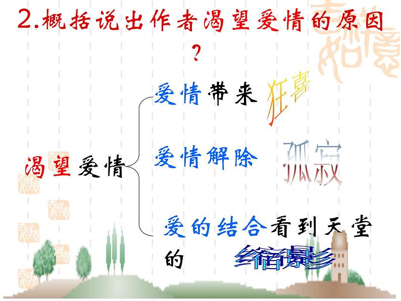 八年级上语文课件《我为什么而活着》  人教版（2016部编版） (4)第6页
