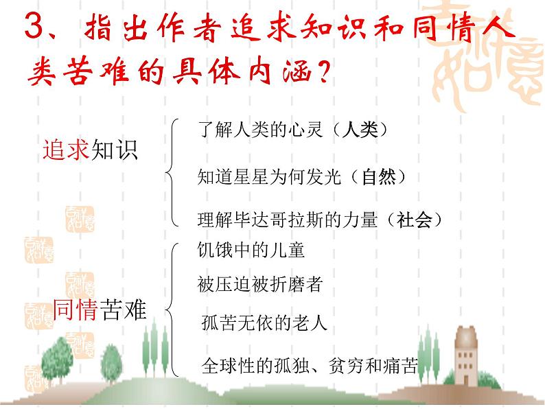 八年级上语文课件《我为什么而活着》  人教版（2016部编版） (4)第7页