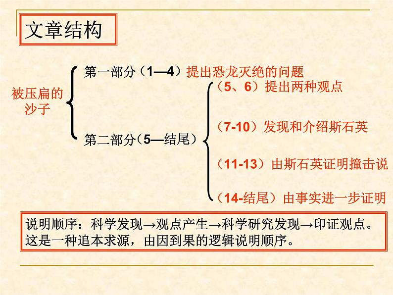 八年级下册语文课件《阿西莫夫短文两篇  被压扁的沙子》  人教版（2016部编版） (8)03