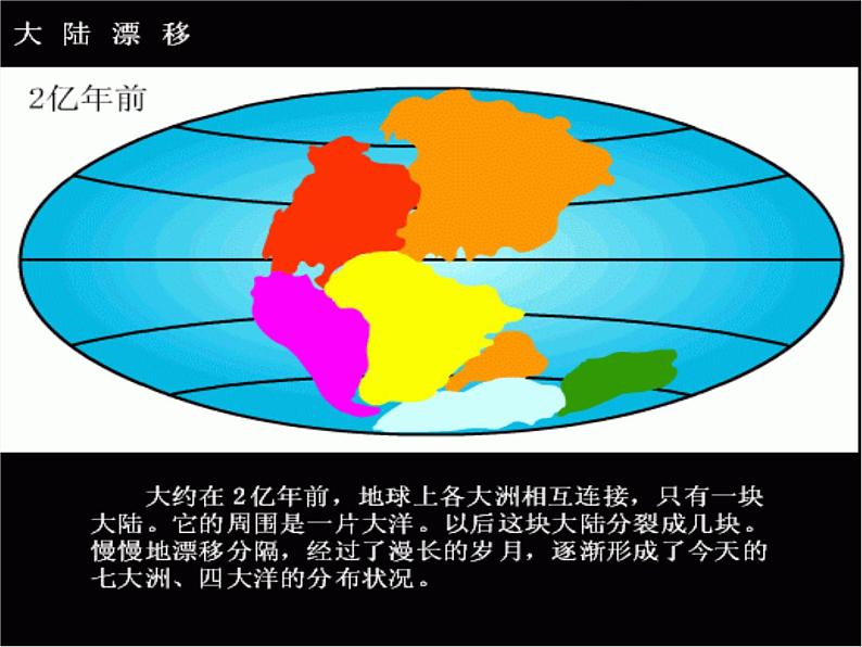 八年级下册语文课件《阿西莫夫短文两篇  恐龙无处不有》  人教版（2016部编版） (8)03