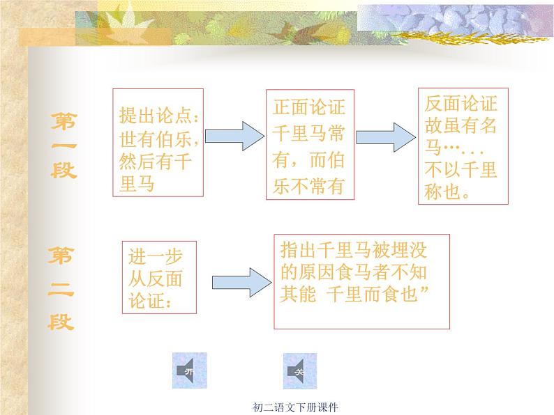 八年级下册语文课件《马说》 人教版（2016部编版） (6)第8页