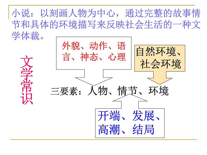 八年级上语文课件《草》 (7)_苏教版（2016）第4页