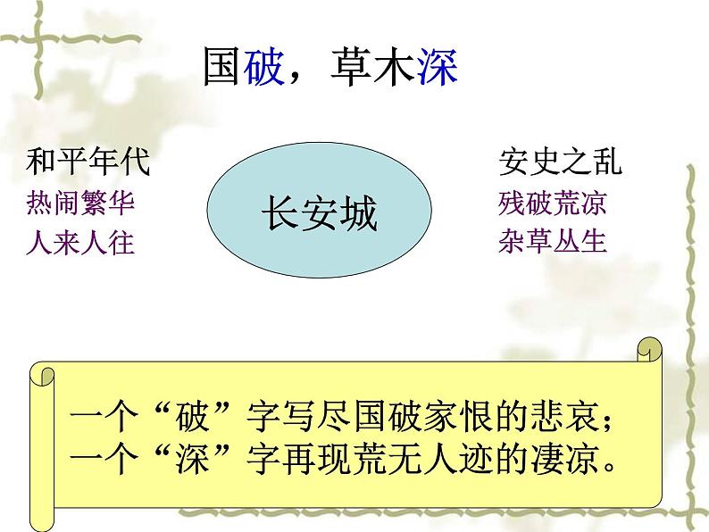 八年级上语文课件《春望》  (20)_苏教版（2016）第7页