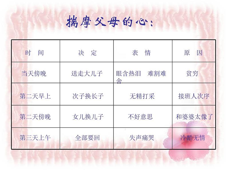 八年级上语文课件《父母的心》  (15)_苏教版（2016）第3页