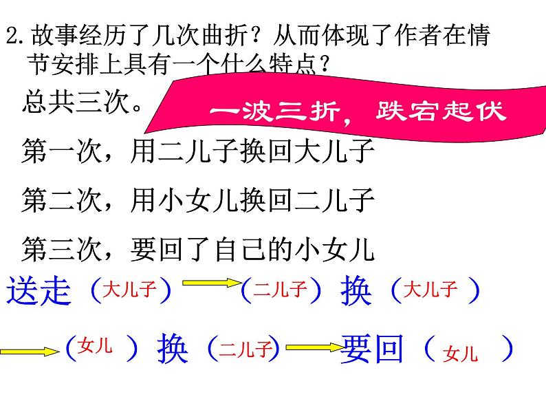 八年级上语文课件《父母的心》  (17)_苏教版（2016）第8页