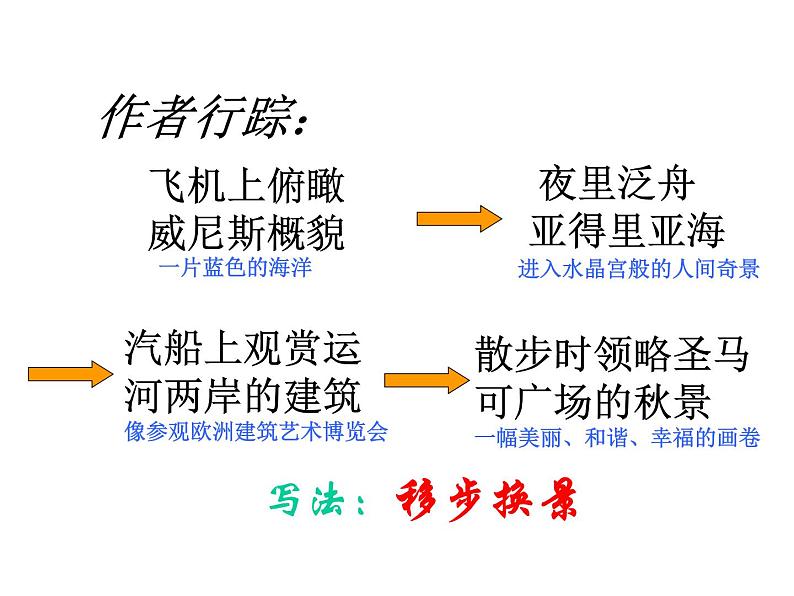 八年级上语文课件《蓝蓝的威尼斯》 (11)_苏教版（2016）第7页