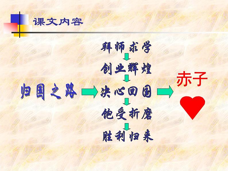 八年级上语文课件《始终眷恋着祖国》  (7)_苏教版（2016）第6页