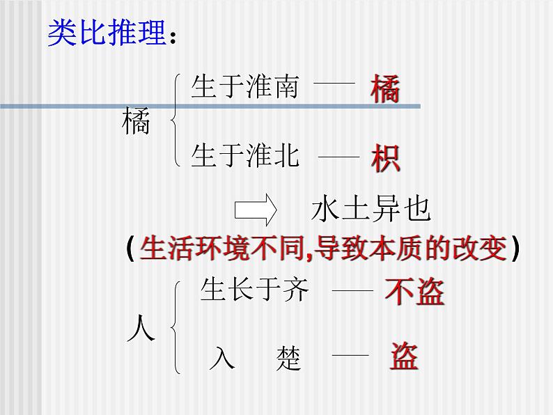 八年级上语文课件《晏子使楚》  (10)_苏教版（2016）第4页