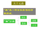 八年级下语文课件《天净沙 秋思》 (16)_苏教版（2016）