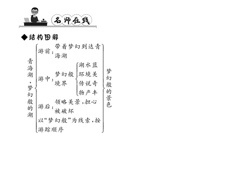 （语文版）八年级语文上册第一单元3青海湖，梦幻般的湖习题课件第5页