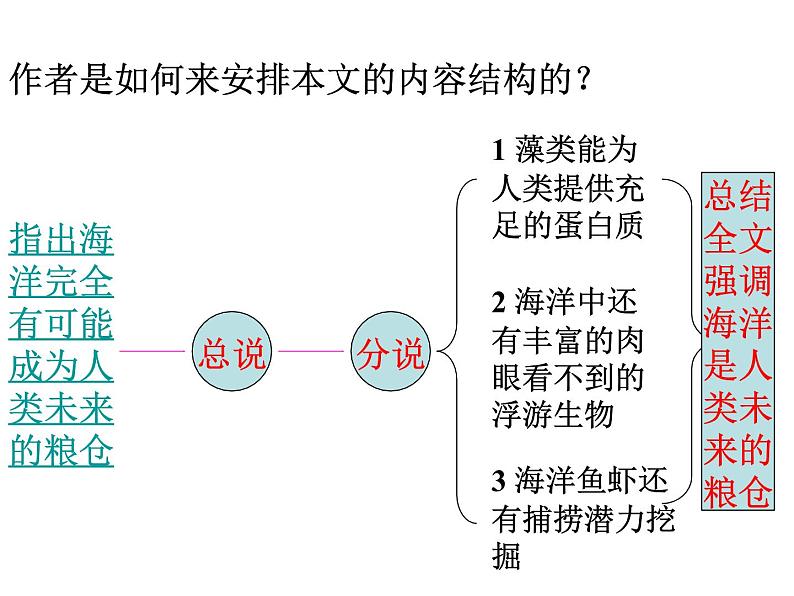 （语文版）八年级语文上册第五单元第19课《海洋是未来的粮仓》课件第7页