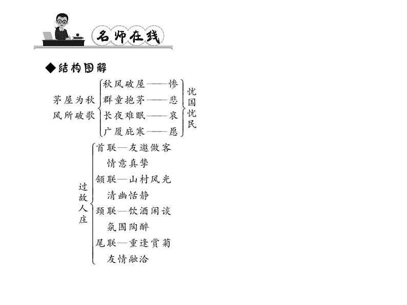 （语文版）八年级语文上册第六单元25诗词五首习题课件第7页