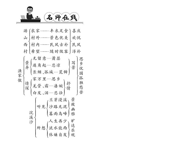 （语文版）八年级语文上册第六单元25诗词五首习题课件第8页