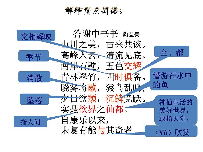 （语文版）八年级语文上册第六单元第22课《答谢中书书》课件第7页