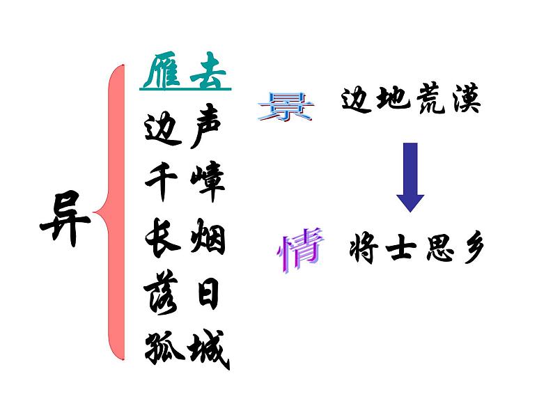 （语文版）八年级语文上册第六单元第25课《诗词五首》渔家傲课件第5页