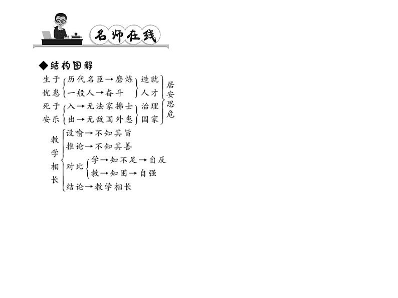 （语文版）八年级语文上册第七单元26古文二则习题课件第8页