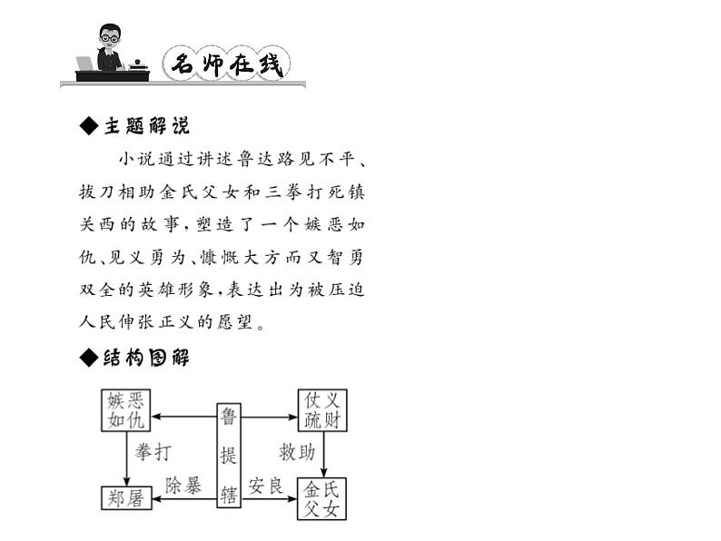 （语文版）八年级语文上册第四单元13鲁提辖拳打镇关西习题课件第5页