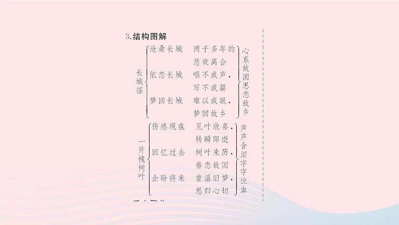 八年级上语文一课一练2　 现代诗二首_语文版（2016）第5页