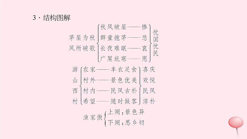 八年级上语文一课一练17　诗词五首_语文版（2016）第6页