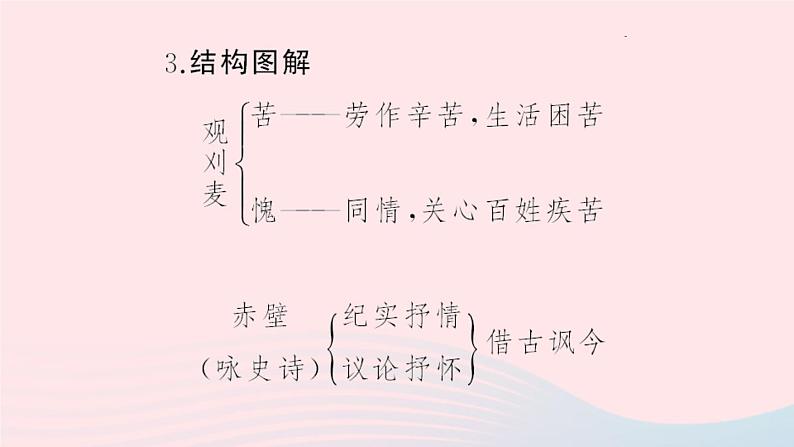 八年级上语文一课一练21　诗词五首_语文版（2016）06