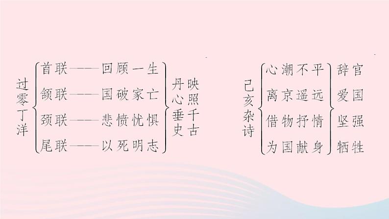 八年级上语文一课一练21　诗词五首_语文版（2016）07