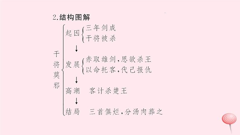 八年级上语文一课一练干将莫邪_语文版（2016）04