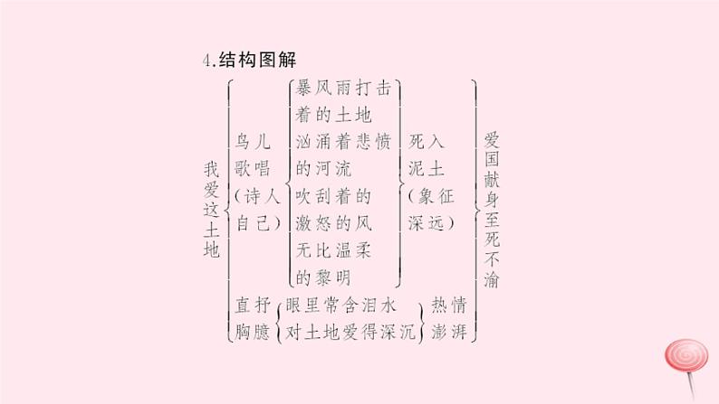 八年级上语文一课一练1　 我爱这土地_语文版（2016）05