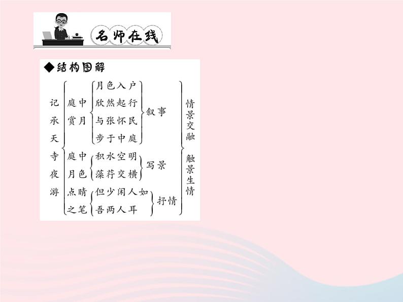 八年级语文上册第六单元23记承天寺夜游习题课件（新版）语文版06