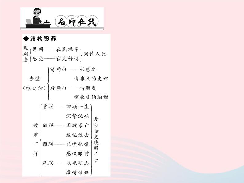 八年级语文上册第七单元30诗词五首习题课件（新版）语文版第8页